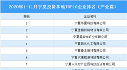 產業地產投資情報：2020年1-11月寧夏投資拿地TOP10企業排名（產業篇）