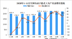 2020年1-11月中國電動手提式工具產量數據統計分析