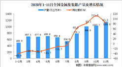 2020年1-11月中國金屬集裝箱產量數據統計分析