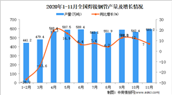 2020年1-11月中国焊接钢管产量数据统计分析