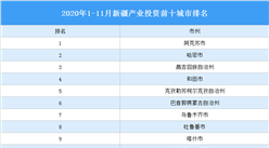 2020年1-11月新疆產業投資前十城市排名（產業篇）