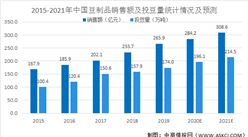 2021年中國豆制品行業市場現狀及發展趨勢和前景預測分析（圖）