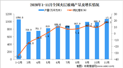 2020年1-11月中国夹层玻璃产量数据统计分析