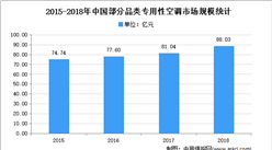 2021年中国专用性空调行业市场现状分析：专用性空调市场持续向好