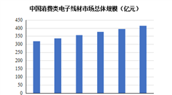 2021年中國電線電纜行業市場現狀及發展趨勢和前景預測分析（圖）