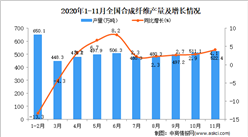 2020年1-11月中國合成纖維產量數據統計分析