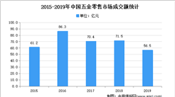 2021年中国刀剪市场现状及发展前景预测分析