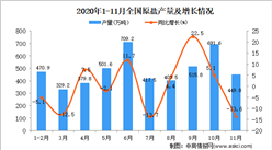 2020年1-11月中國原鹽產量數據統計分析