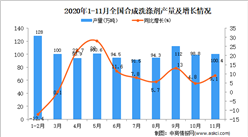 2020年1-11月中國合成橡膠產量數據統計分析