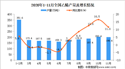 2020年1-11月中國乙烯產量數據統計分析