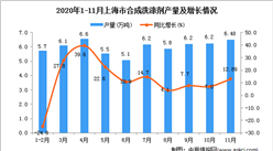 2020年11月上海市合成洗涤剂产量数据统计分析