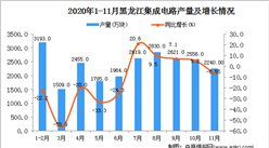 2020年11月黑龙江省集成电路产量数据统计分析