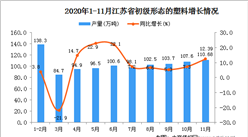 2020年11月江苏省初级形态的塑料产量数据统计分析