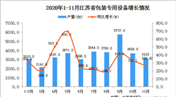 2020年11月江苏省包装专用设备产量数据统计分析