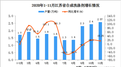 2020年11月江苏省合成洗涤剂产量数据统计分析