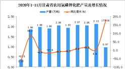 2020年11月甘肃省农用氮磷钾化肥产量数据统计分析