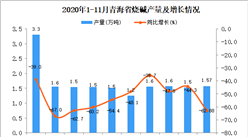 2020年11月青海省烧碱产量数据统计分析