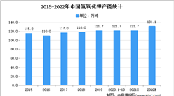 2021年中國氫氧化鉀市場現狀及發展趨勢預測分析