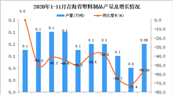 2020年11月青海省塑料制品产量数据统计分析