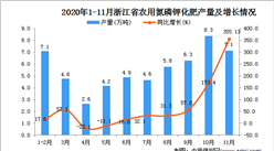 2020年11月浙江省机农用氮磷钾化肥产量数据统计分析