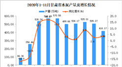 2020年11月甘肃省水泥产量数据统计分析