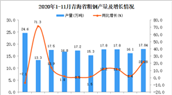2020年11月青海省粗钢产量数据统计分析