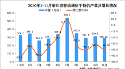 2020年11月浙江省移动通信手持机产量数据统计分析