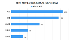 2021年中國風電設備制造業市場現狀分析：大功率趨勢顯著