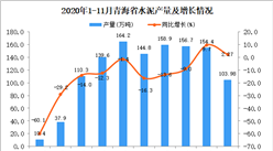 2020年11月青海省水泥产量数据统计分析