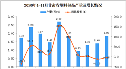 2020年11月甘肃省塑料制品产量数据统计分析