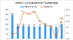 2020年11月甘肃省发电量产量数据统计分析