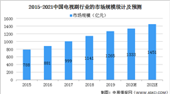 2021年中國電視劇行業市場現狀及發展趨勢預測分析（圖）