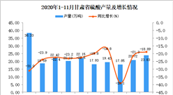 2020年11月甘肃省硫酸产量数据统计分析