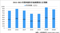 2021年中国种猪行业市场现状及发展趋势预测分析（图）