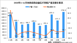 2020年11月河南省移动通信手持机产量数据统计分析