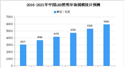 2021年中国城市照明市场现状及发展趋势预测分析
