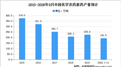 2021年中國農藥市場現狀及發展趨勢預測分析