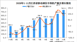 2020年11月江西省移动通信手持机产量数据统计分析
