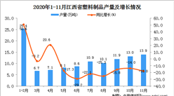 2020年11月江西省塑料制品产量数据统计分析