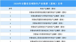2020年安徽省县域特色产业集群（基地）名单发布：21家县域特色产业集群（基地）入选（图）