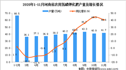 2020年11月河南省农用氮磷钾化肥产量数据统计分析