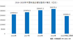 中国制造业增加值年均增8.7%  占全球比重约三成（附数据图）