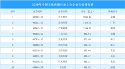 2020年中國文化傳媒行業上市企業市值排行榜（TOP100）