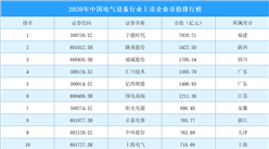 2020年中國電氣設(shè)備行業(yè)上市企業(yè)市值排行榜（TOP200）