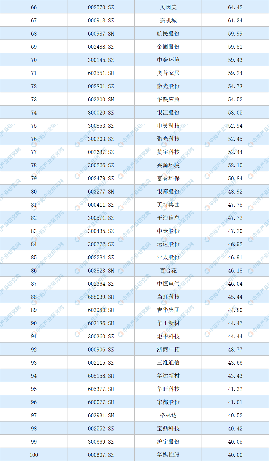 163家杭州a股上市公司2020年市值4家公司市值超1000亿图