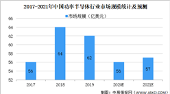 2021年中國功率半導體行業市場規模及發展前景預測分析（圖）