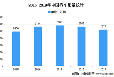 2021年中國背光顯示模組行業下游應用領域市場分析