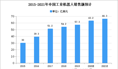 2021年中国汽车智能制造装备市场现状及发展前景预测分析