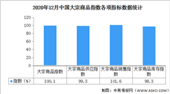 2020年12月中國大宗商品市場解讀及后市預測分析（附圖表）