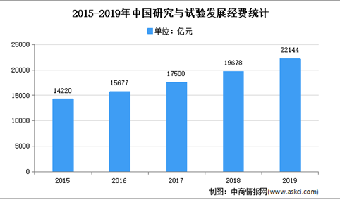 2021年中国生命科学试剂市场现状及发展趋势预测分析